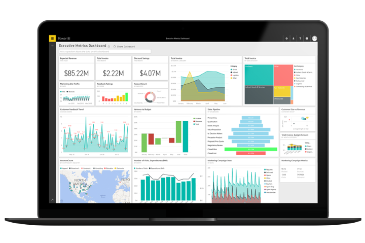 BI dashboard example