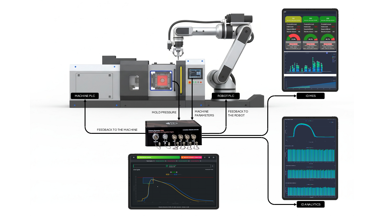 Metal IDC-8 connector plate above a coiled metal braided cable with circular connectors on both ends.