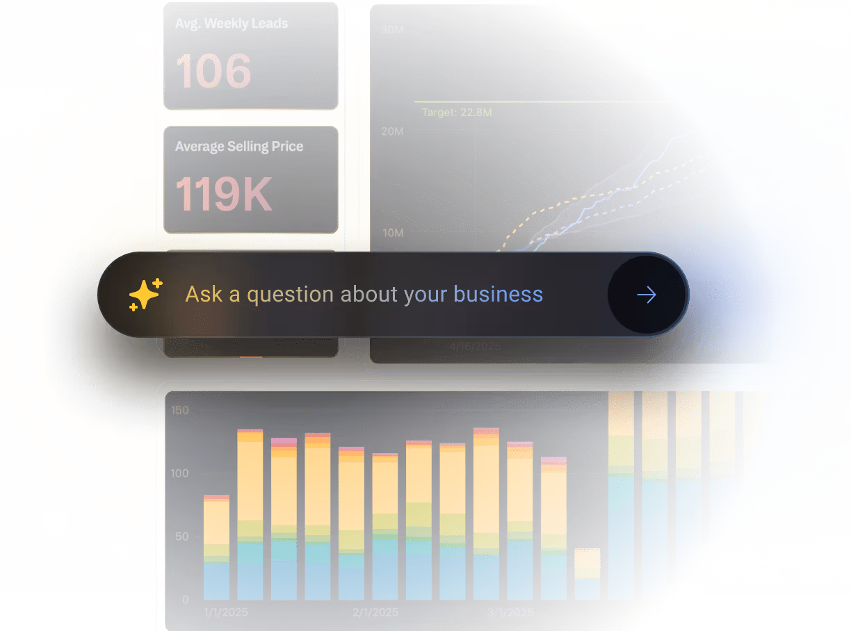 A dark-themed dashboard interface with a glowing input bar that says “Ask a question about your business,” surrounded by colorful data visualizations including bar charts and key metrics.