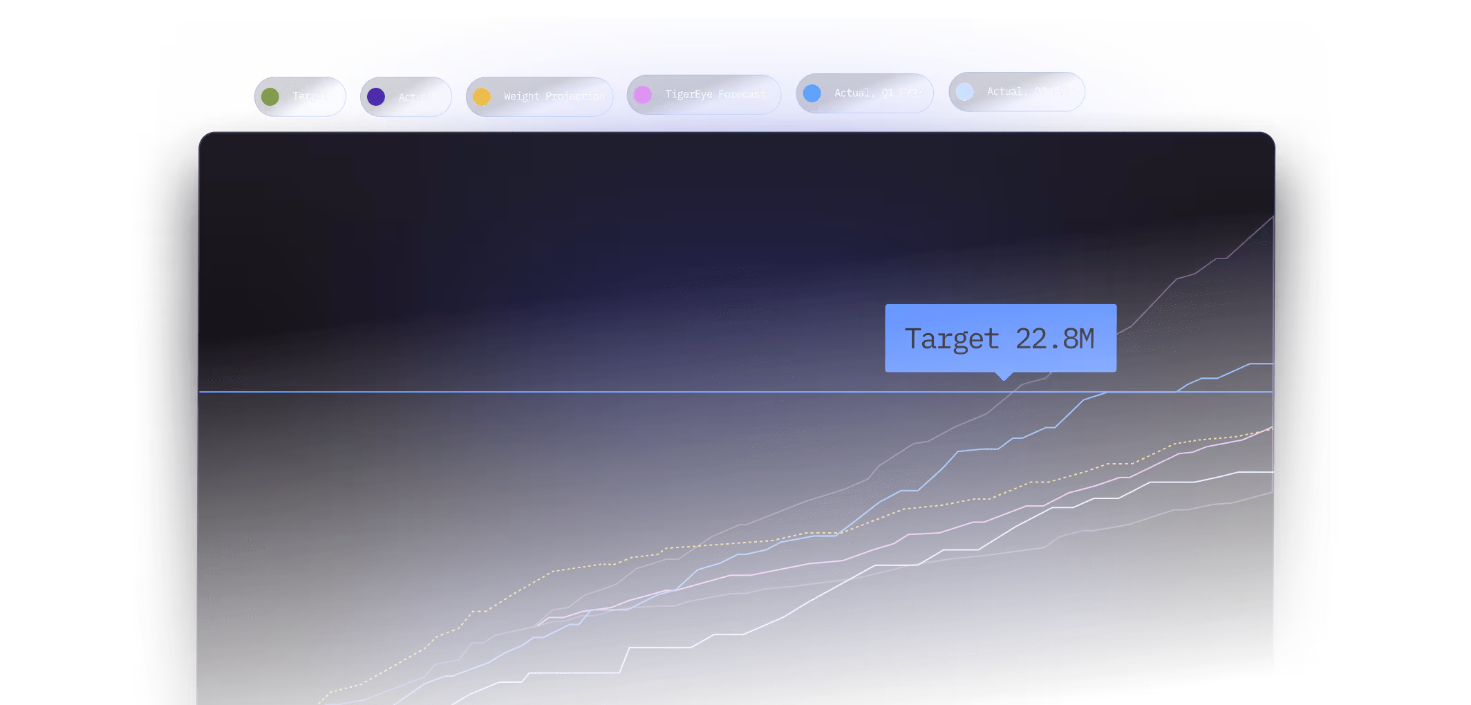 TigerEye gives sales leaders real-time pipeline insights, AI answers, and coaching tools to drive performance.