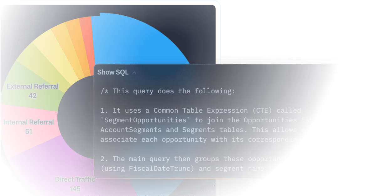 No black box. See the query and data behind every chart and AI response.