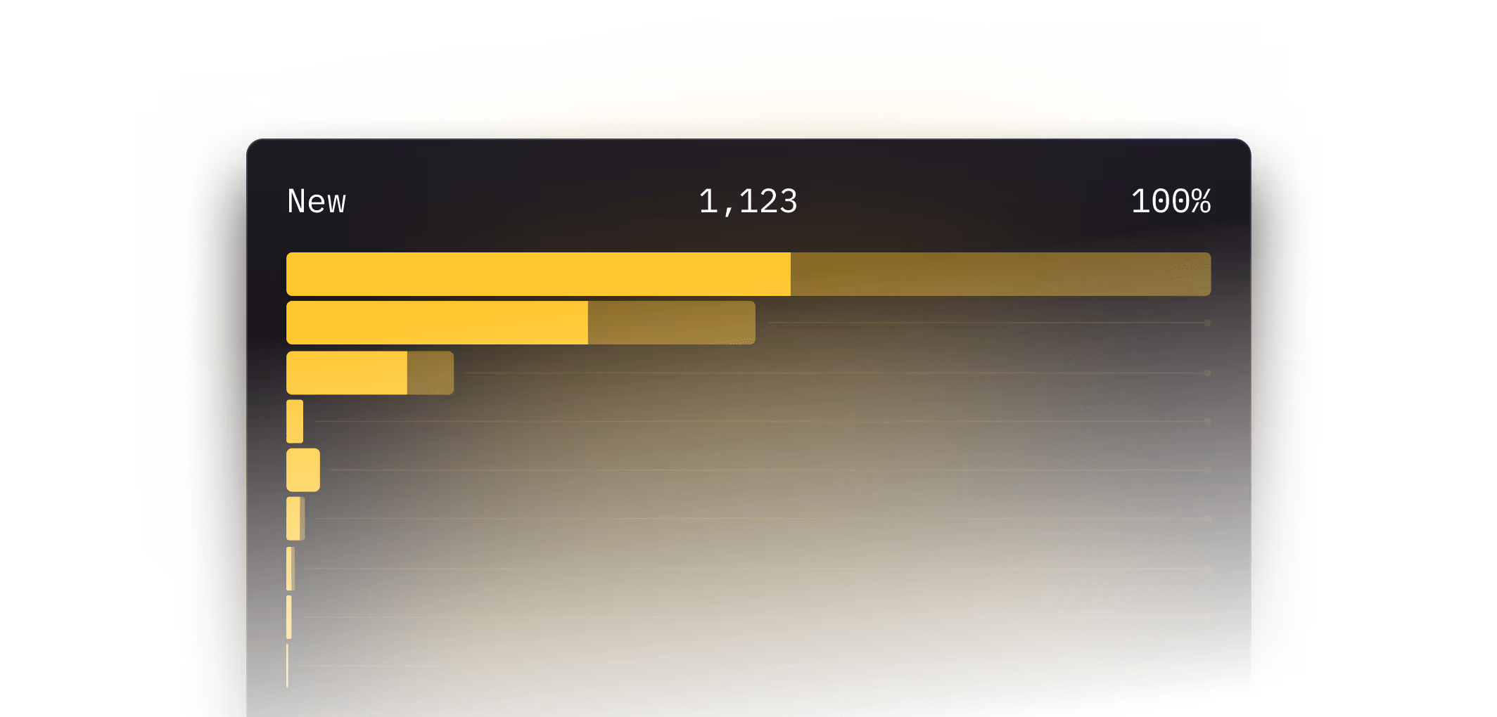 Connect campaign performance to pipeline and revenue.