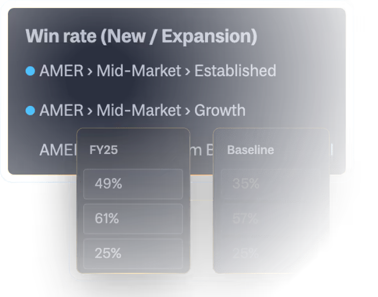 Explore unlimited strategic plans in minutes, not months.
