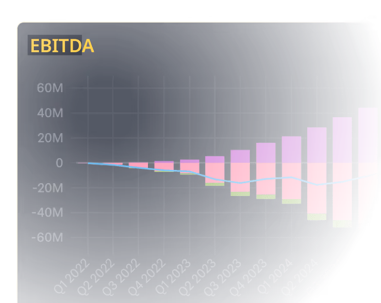 Create powerful reports and charts by describing them.
