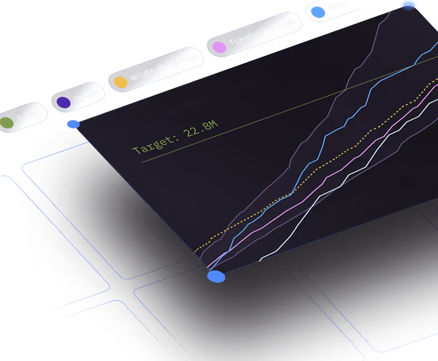 Plan, track and deliver growth to hit your number faster.