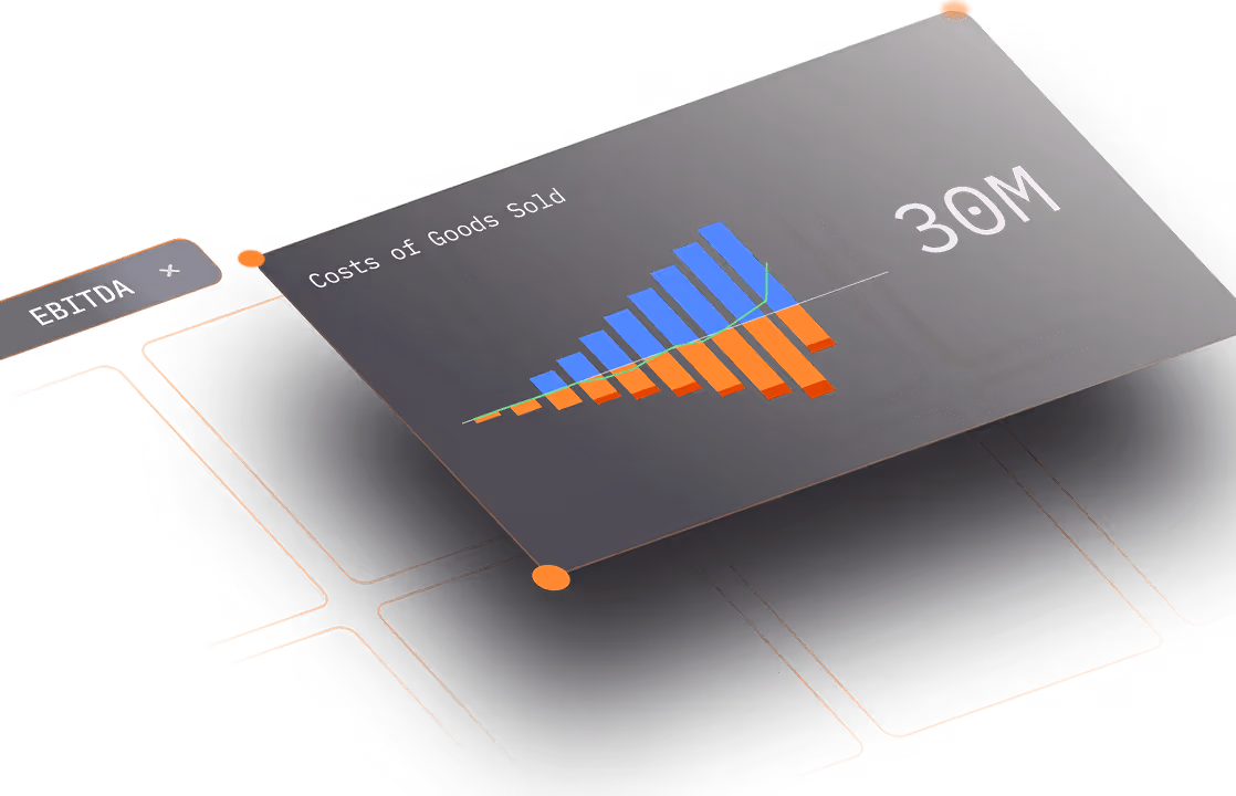 Integrated reporting for forecasts and actuals.