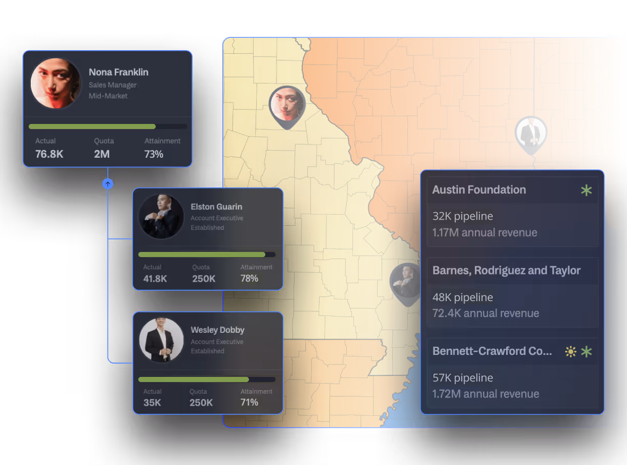 A data visualization interface showing sales performance profiles linked to a U.S. regional map, with user avatars, KPIs, and percentages overlaid on top.