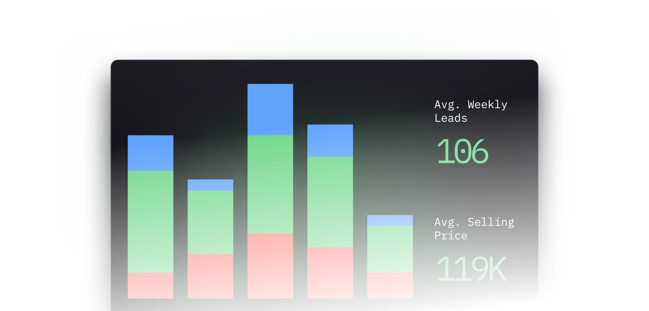 Unify planning, reporting, and insights in one platform to align teams, forecast accurately, and drive strategic revenue growth.