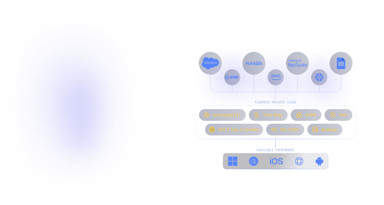 SECURE AI
Private & Transparent AI