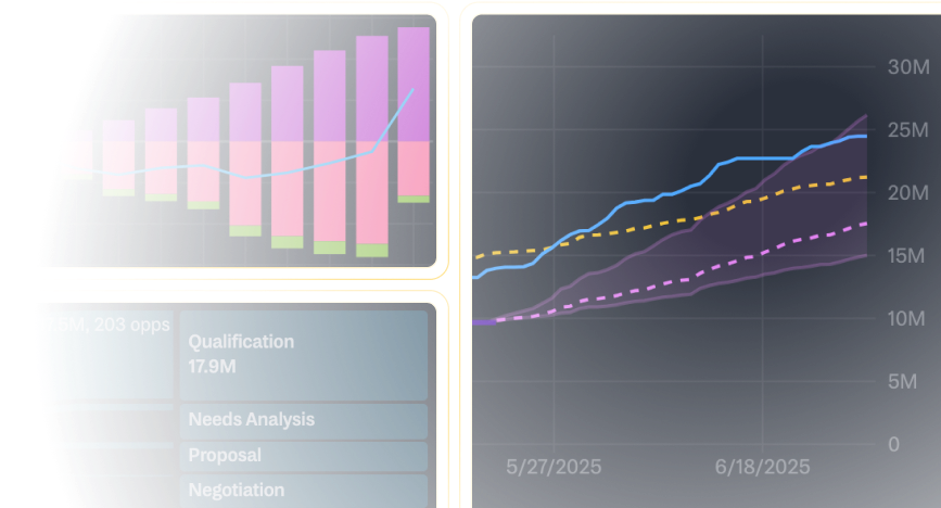 Track changes in real-time with dashboards connecting CRM, ERP and Marketing