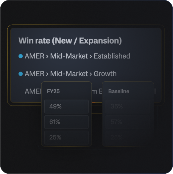 Explore unlimited strategic plans in minutes, not months.