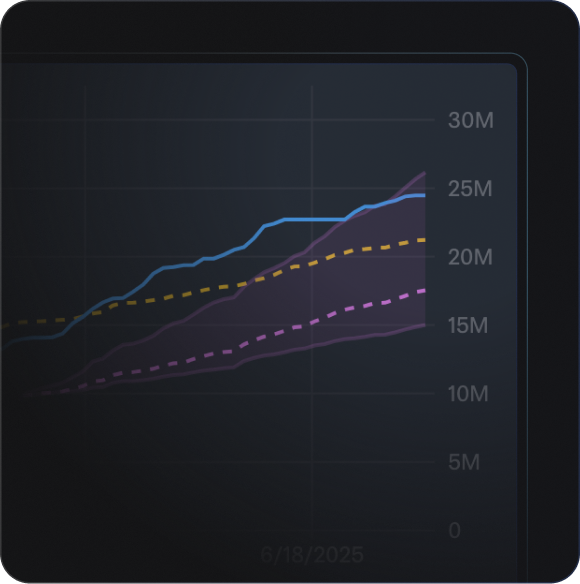Instant, predictive reporting on team performance and pipeline health