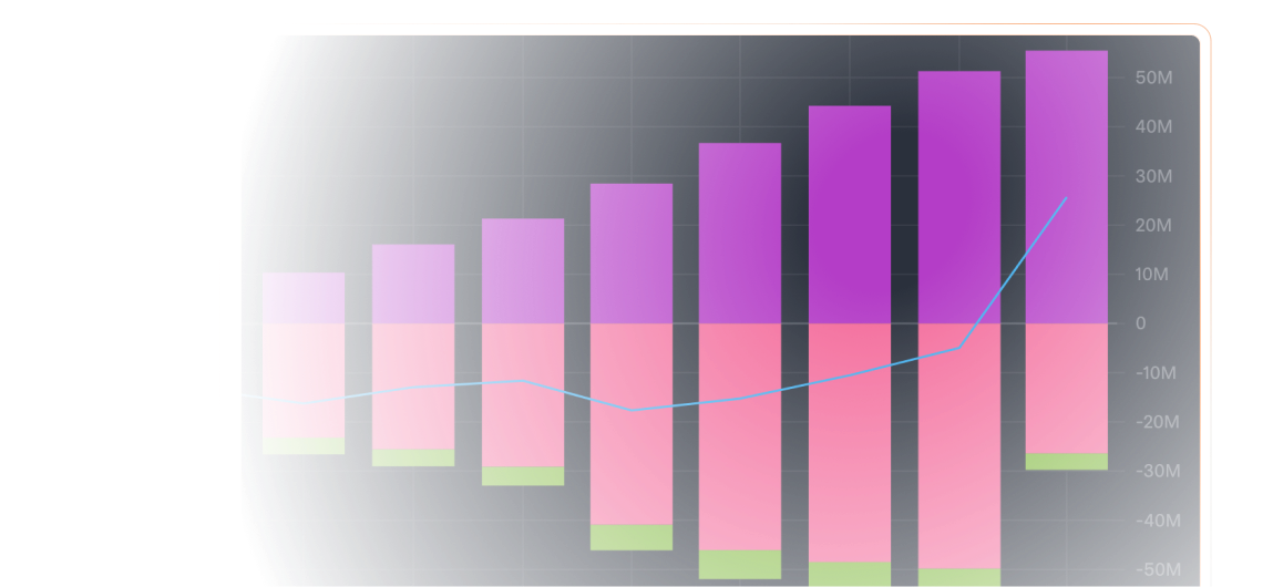 See ERP data alongside CRM and marketing info for a unified view of spend and return.