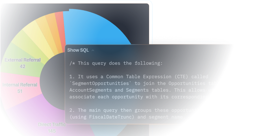 No black box. See the query and data behind every chart and AI response.