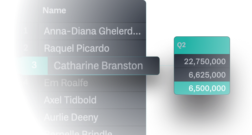 Plan assign and track quota attainment in a single tool.