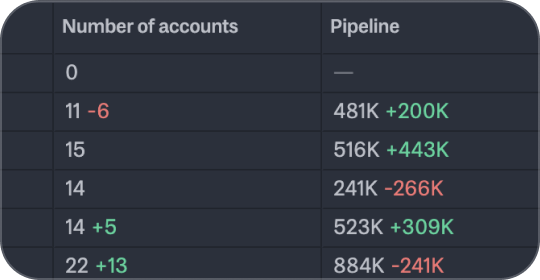 How optimization can automatically balance accounts and pipeline and show you the changes