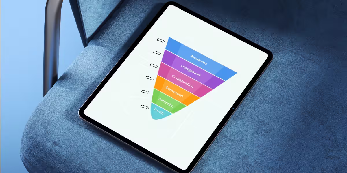 Tablet Mockup: Visuelle Funnel-Analyse zur Conversion-Optimierung und Lead-Generierung