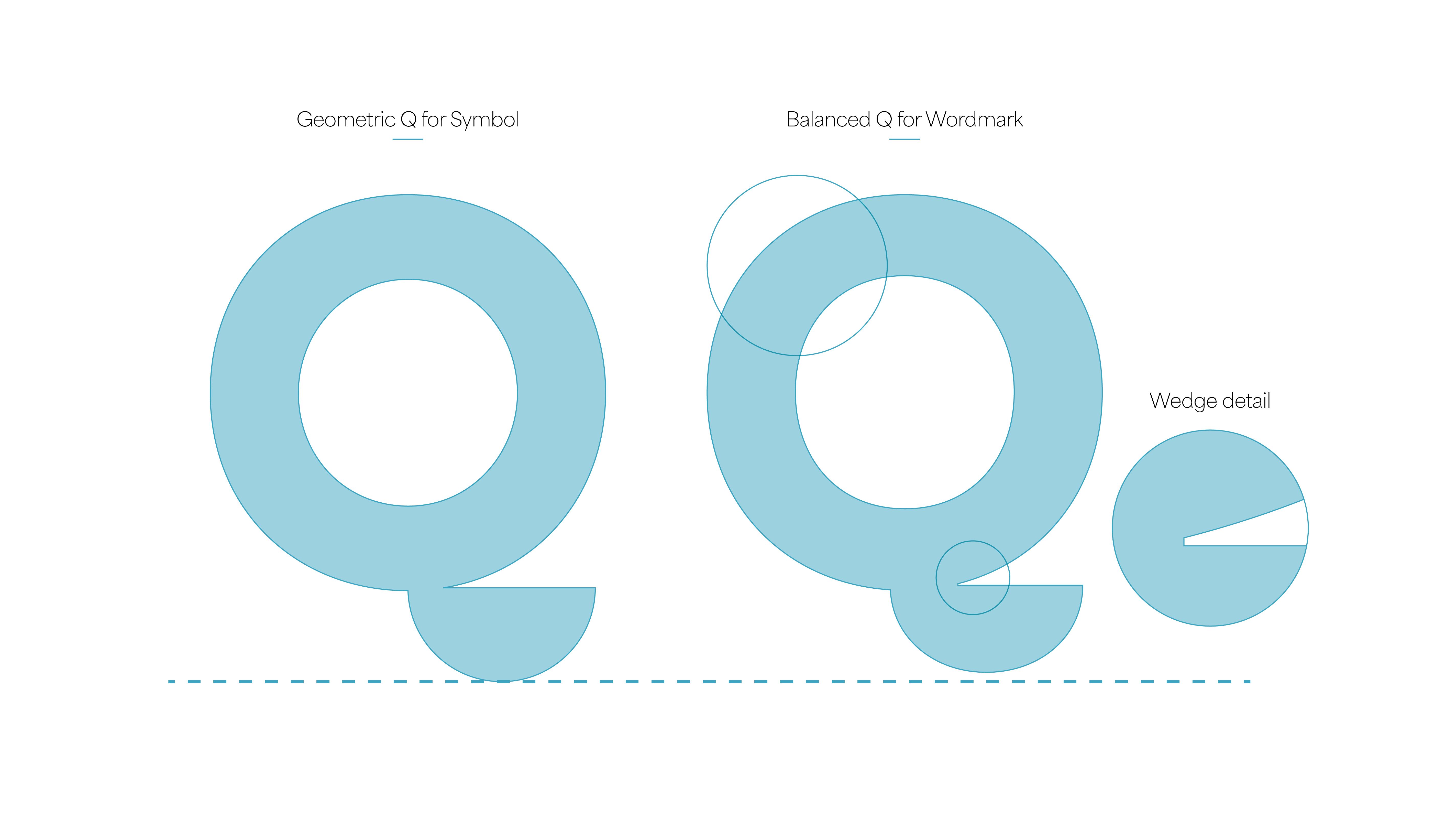 A detail view of the 'Q's small details like a small wedge where the tail meets the bowl and slightly angular curves. 