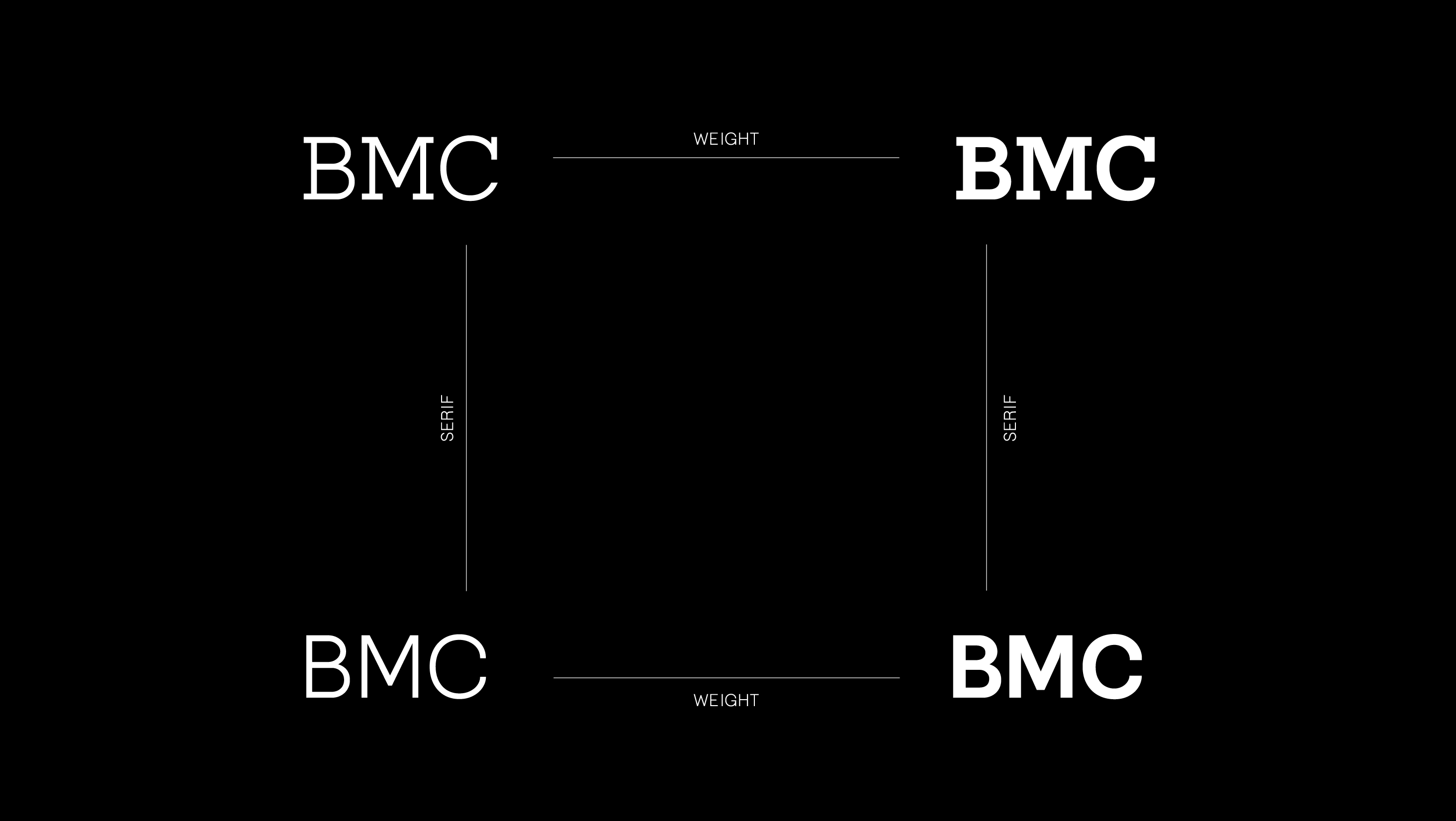 A chart of the four primary static fonts of BMC45: sans serif regular to black and serif regular to black. 