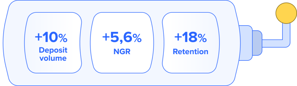 Key iGaming metrics boost with Trueplay shown