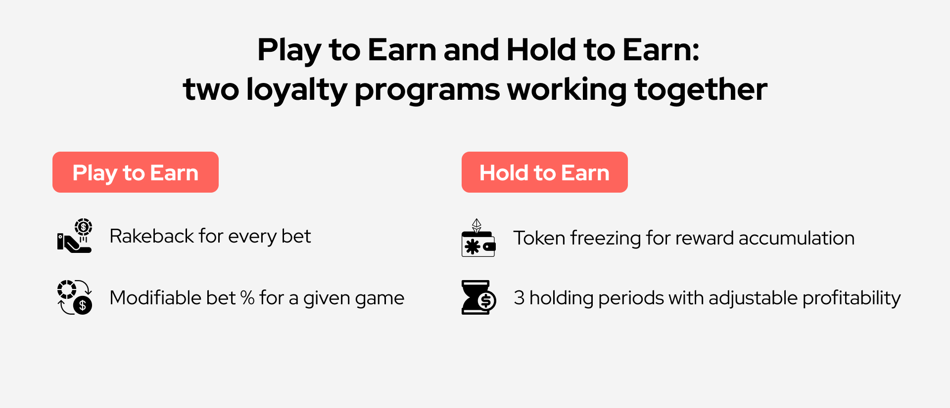 Infographic of Play to Earn and Hold to Earn features