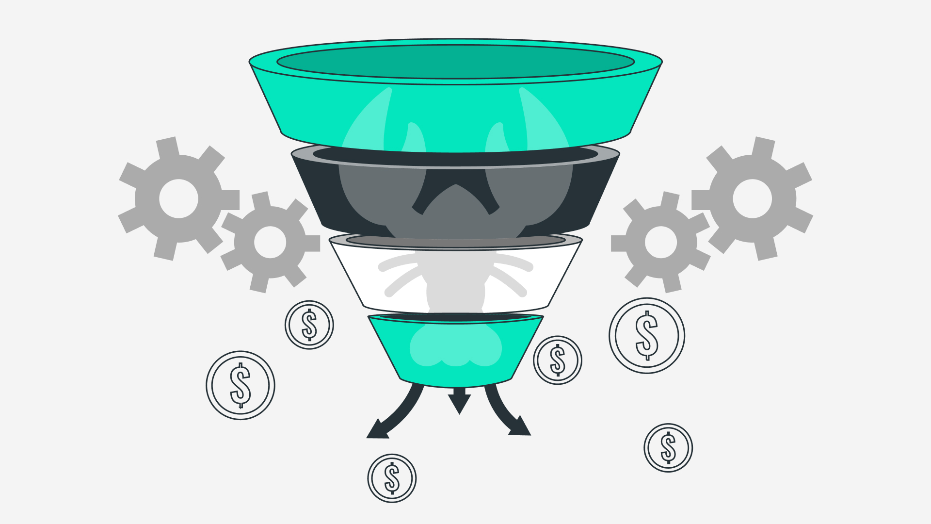 Marketing funnel for budget and ROI