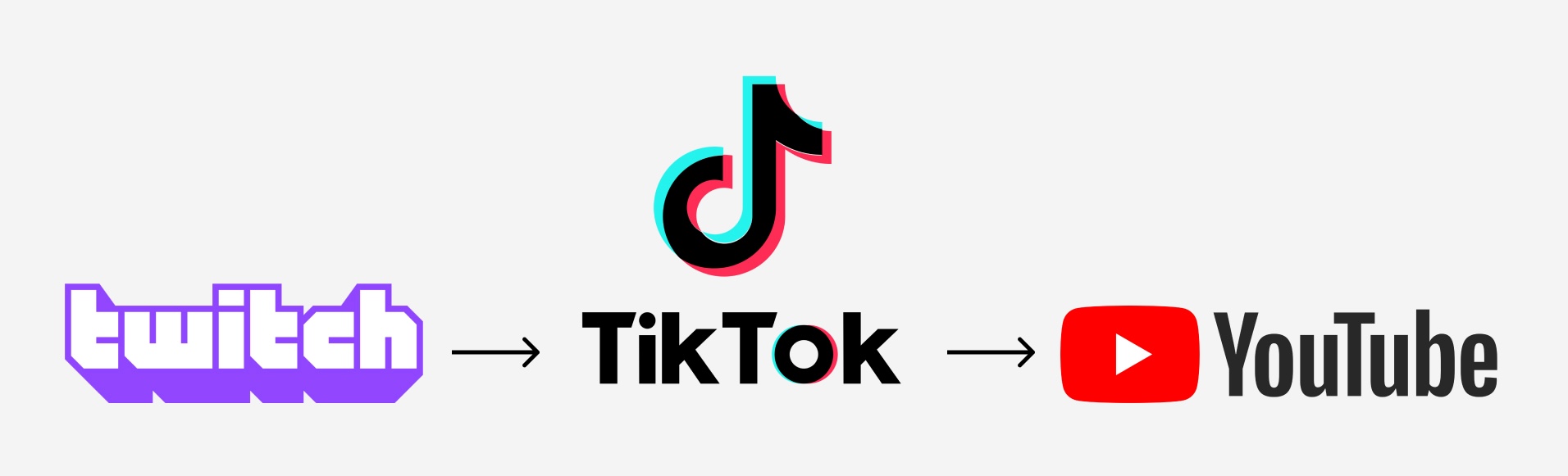 Logos of Twitch, TikTok, and YouTube as key traffic sources 