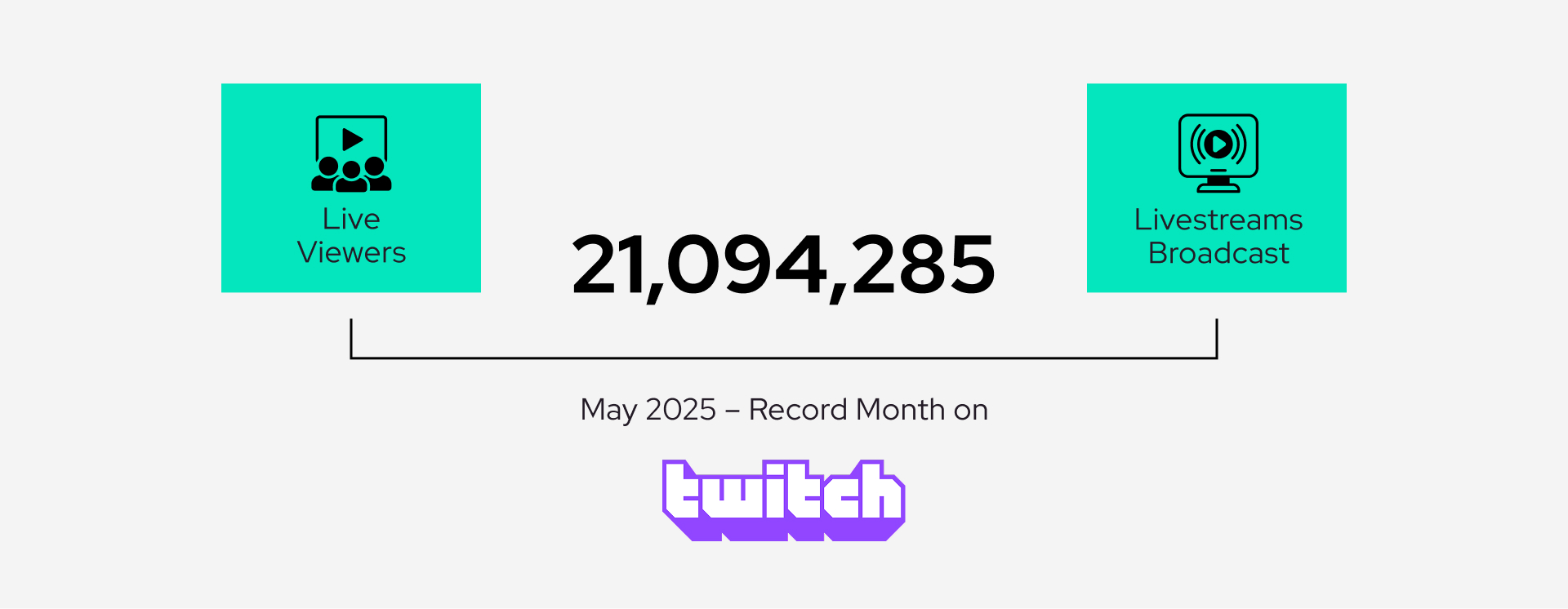 Illustration of Twitch viewership and livestream stats