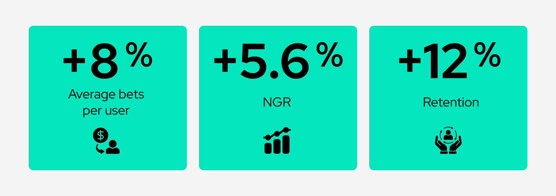 Trueplay loyalty performance results visual