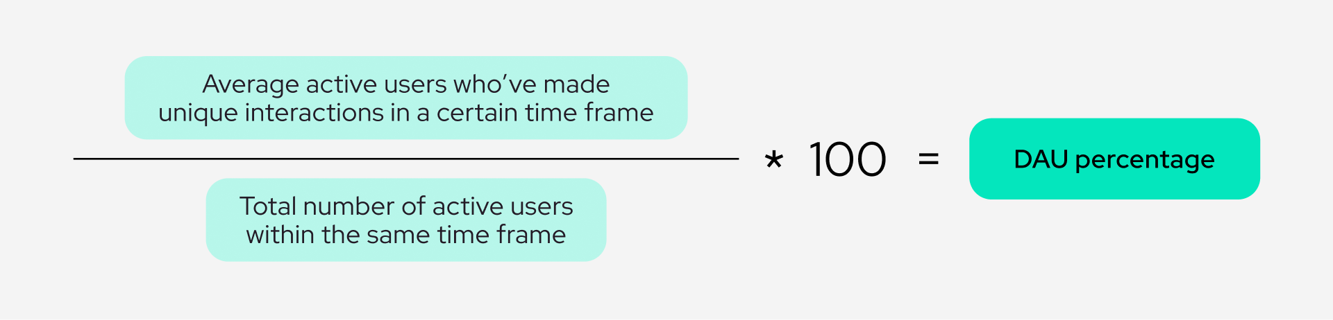 Illustration of DAU formula using active users data