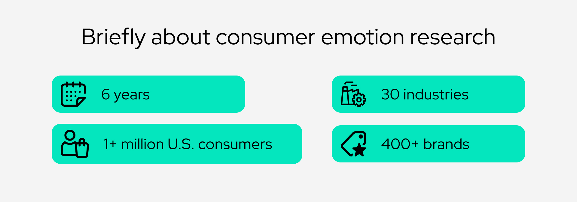 Visual summary of consumer emotion research