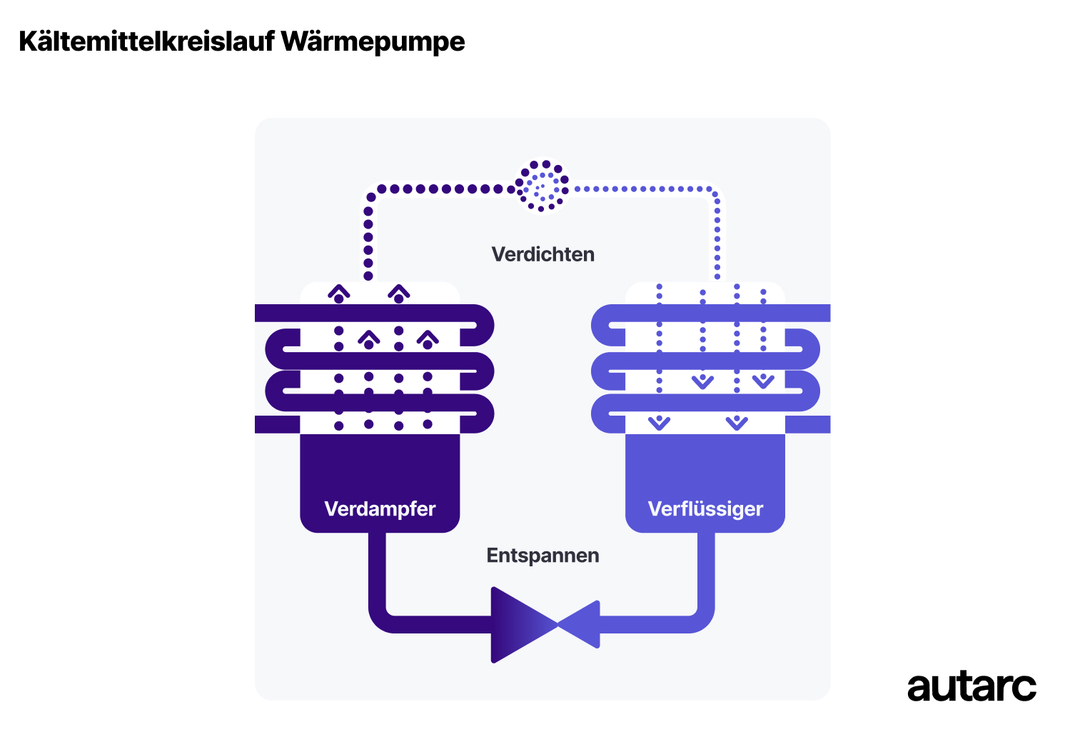 Funktionsweise einer Luftwärmepumpe mit Komponenten