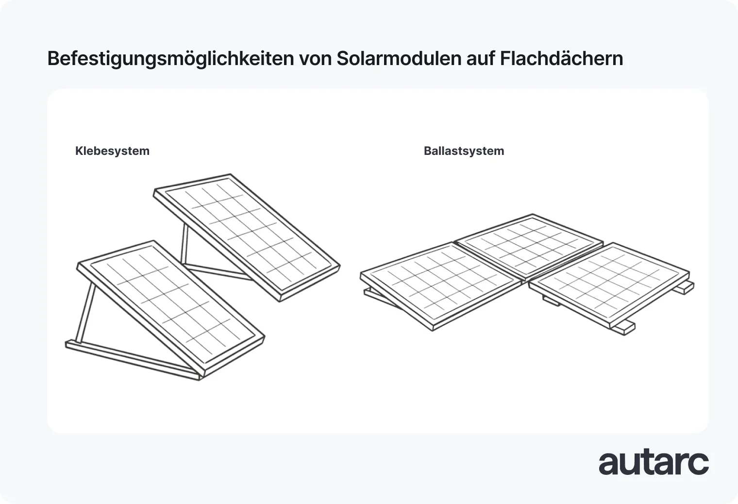 Befestigungsmöglichkeiten von Solarmodulen auf Flachdächern