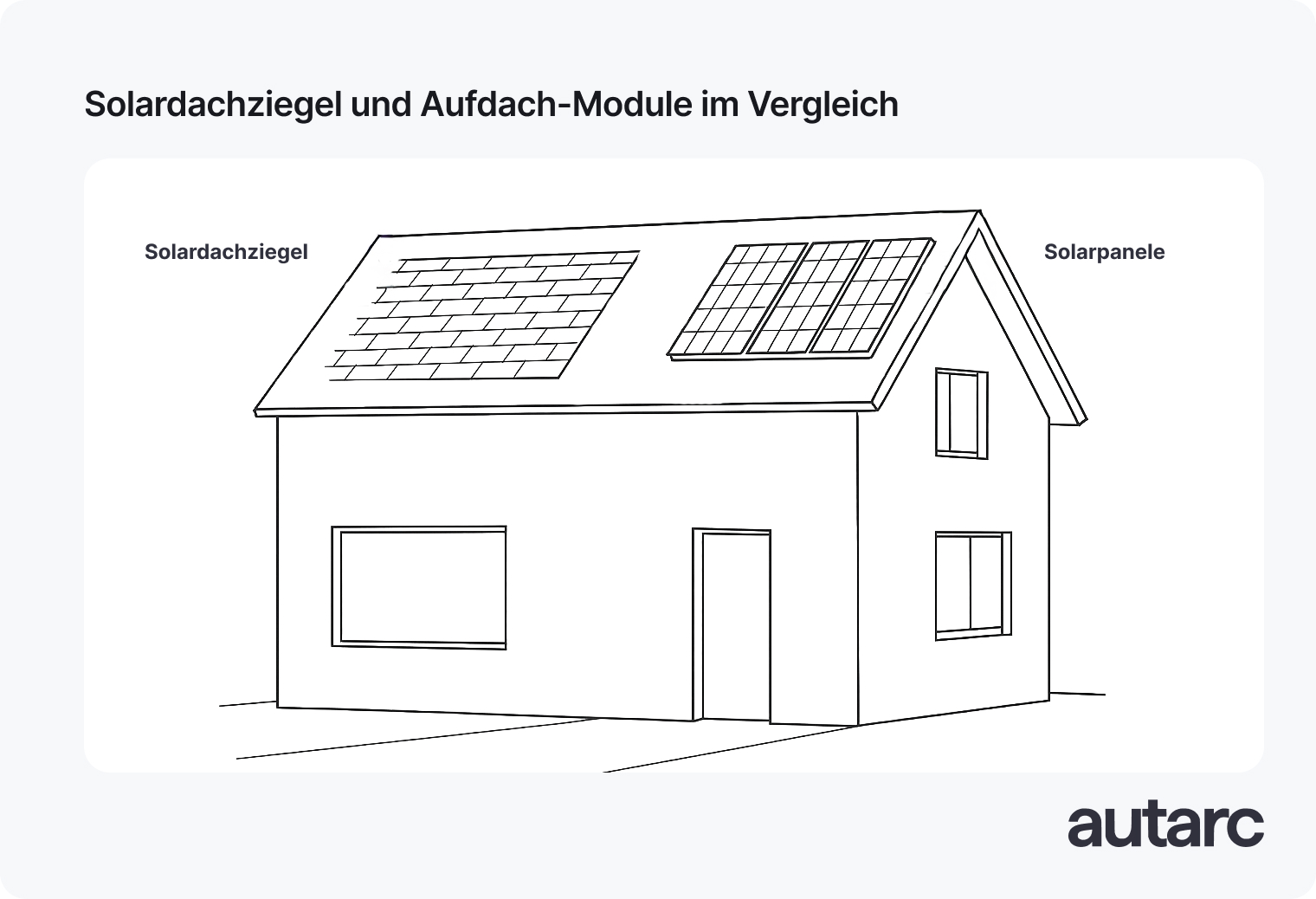Solardachziegel, Indach- und Aufdach-Module im Vergleich