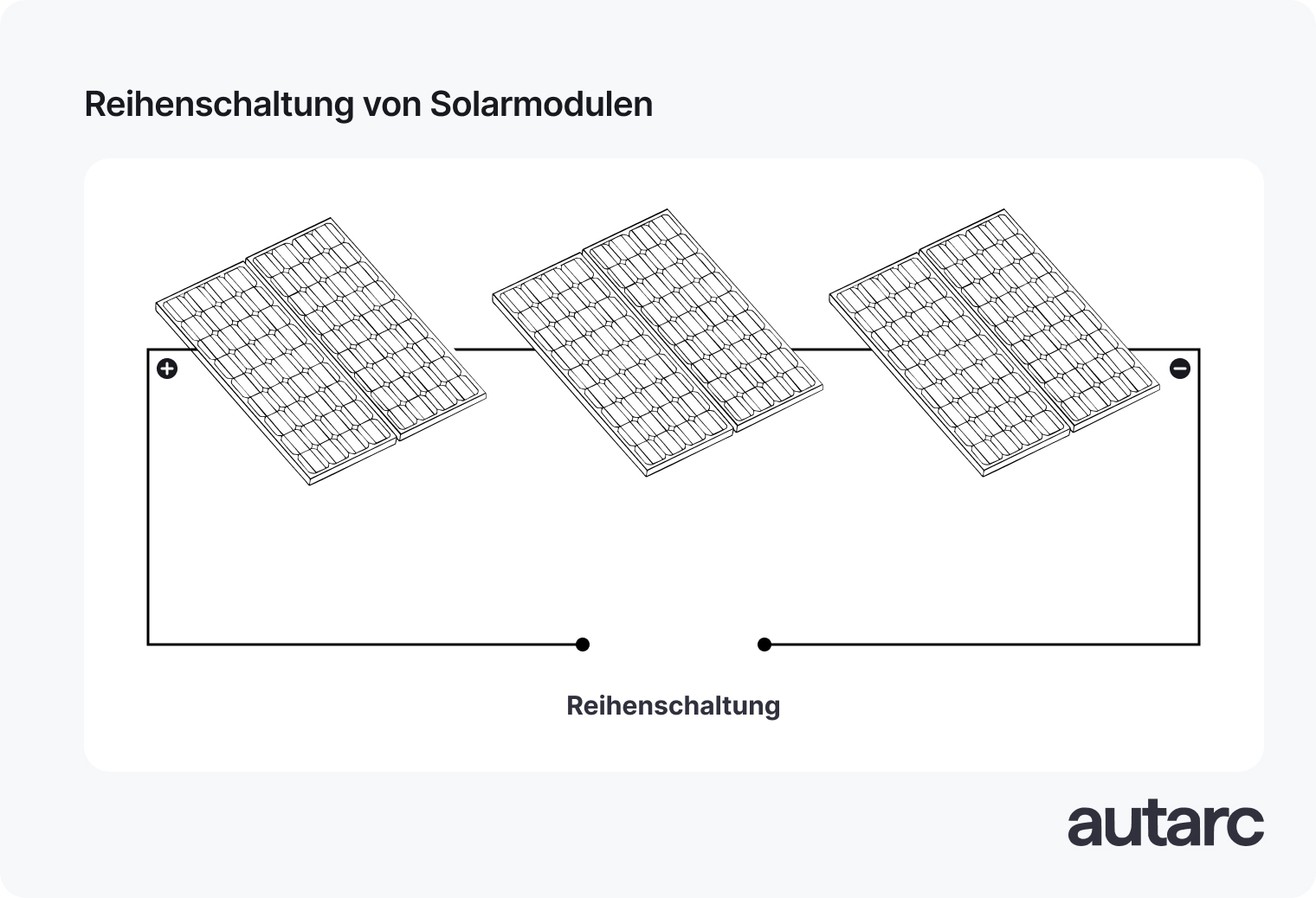 Darstellung einer Reihenschaltung von Solarmodulen