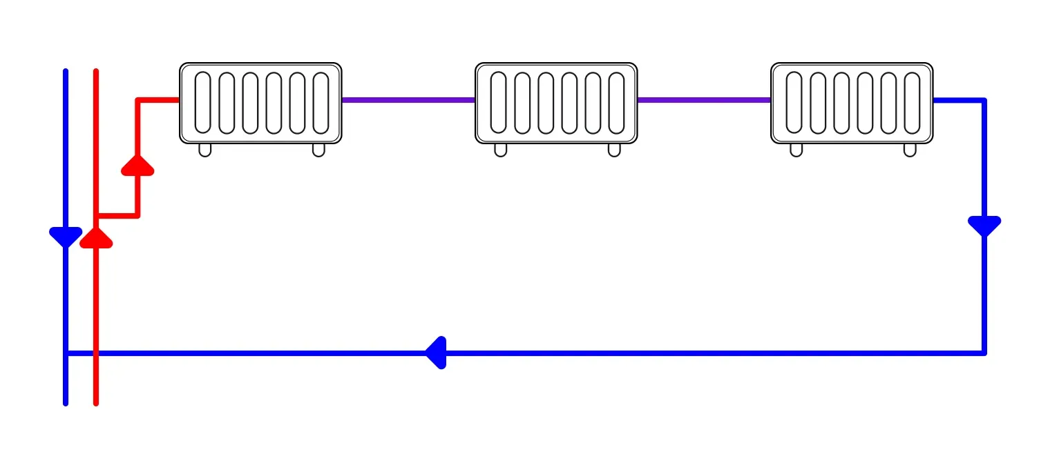 Diagram of single-pipe heating system