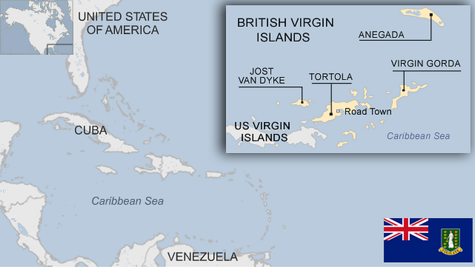 BVI Offshore Company Setup