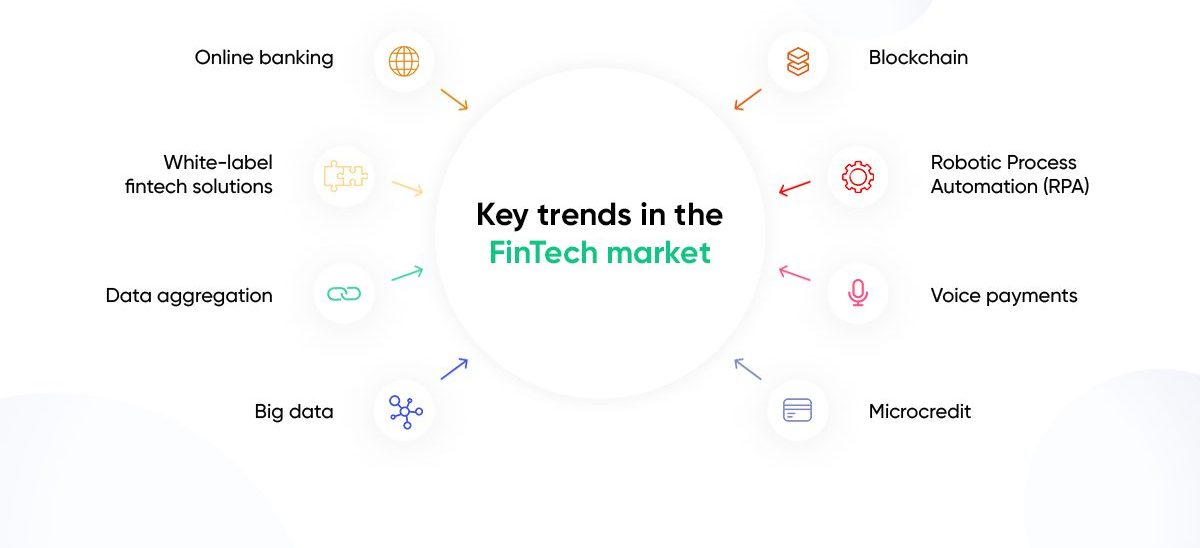How Fintech Solutions can empower your transition to Financial Digital stability