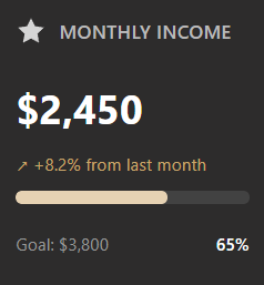 Monthly Income Image