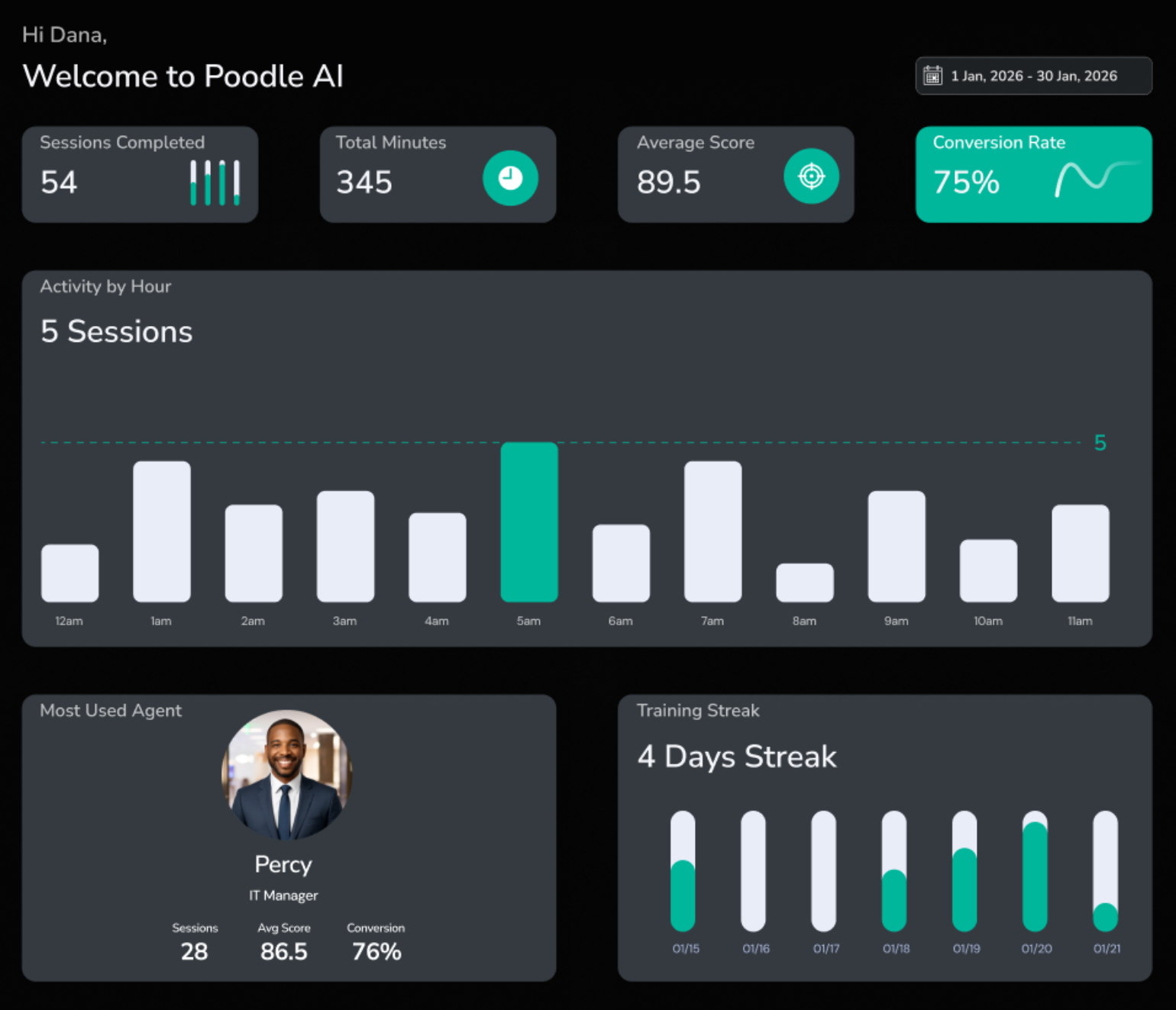 ai sales training dashboard