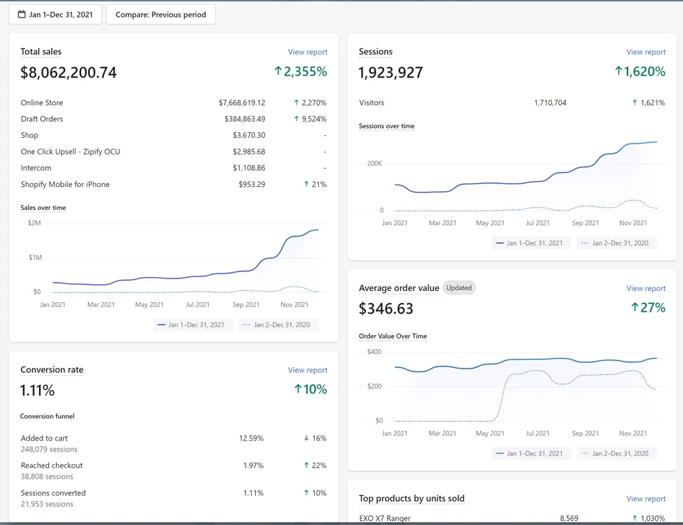 Siterush performance result