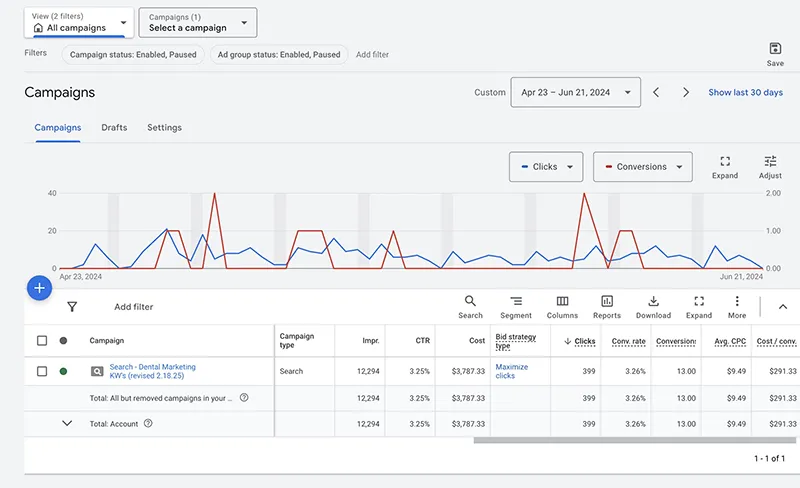 Siterush performance result