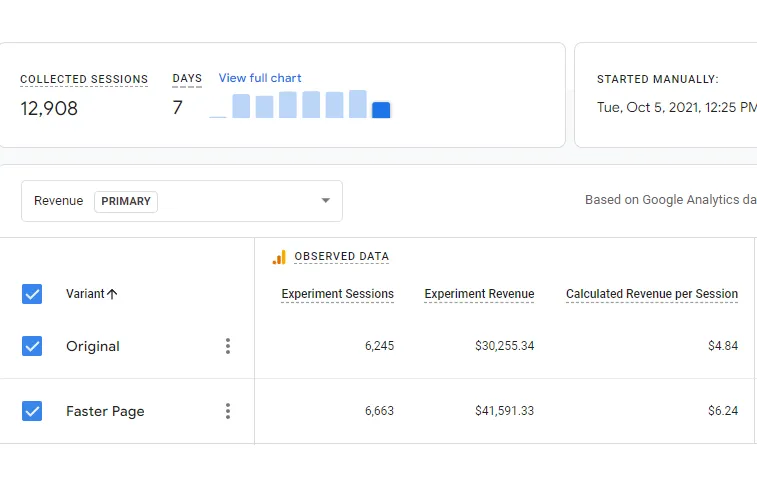 Siterush performance result