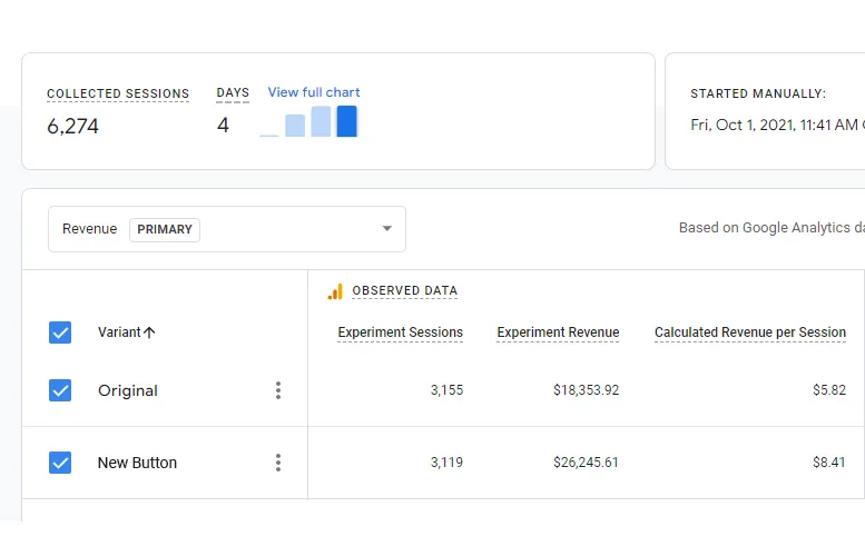 Siterush performance result