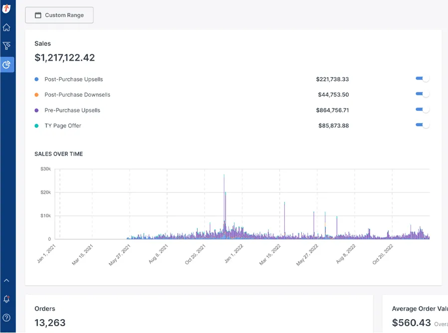 Siterush performance result