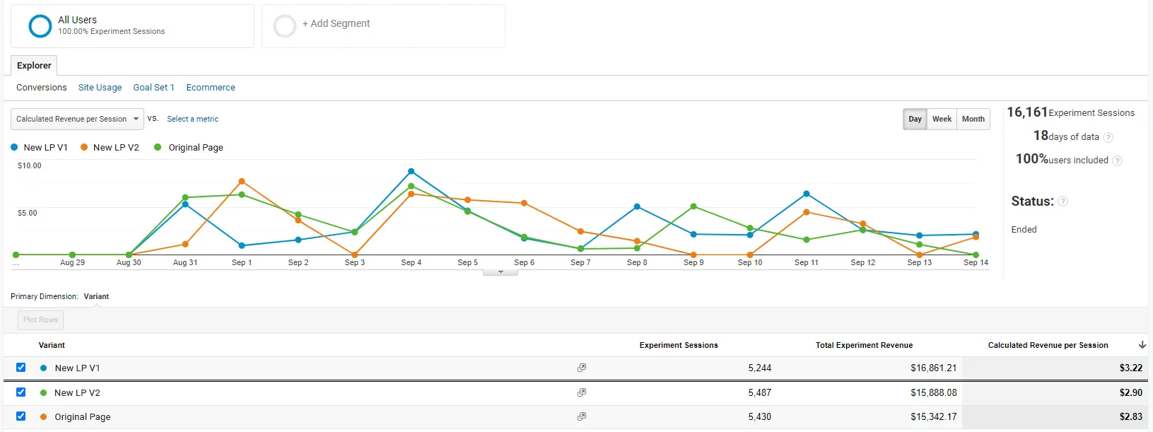 Siterush performance result