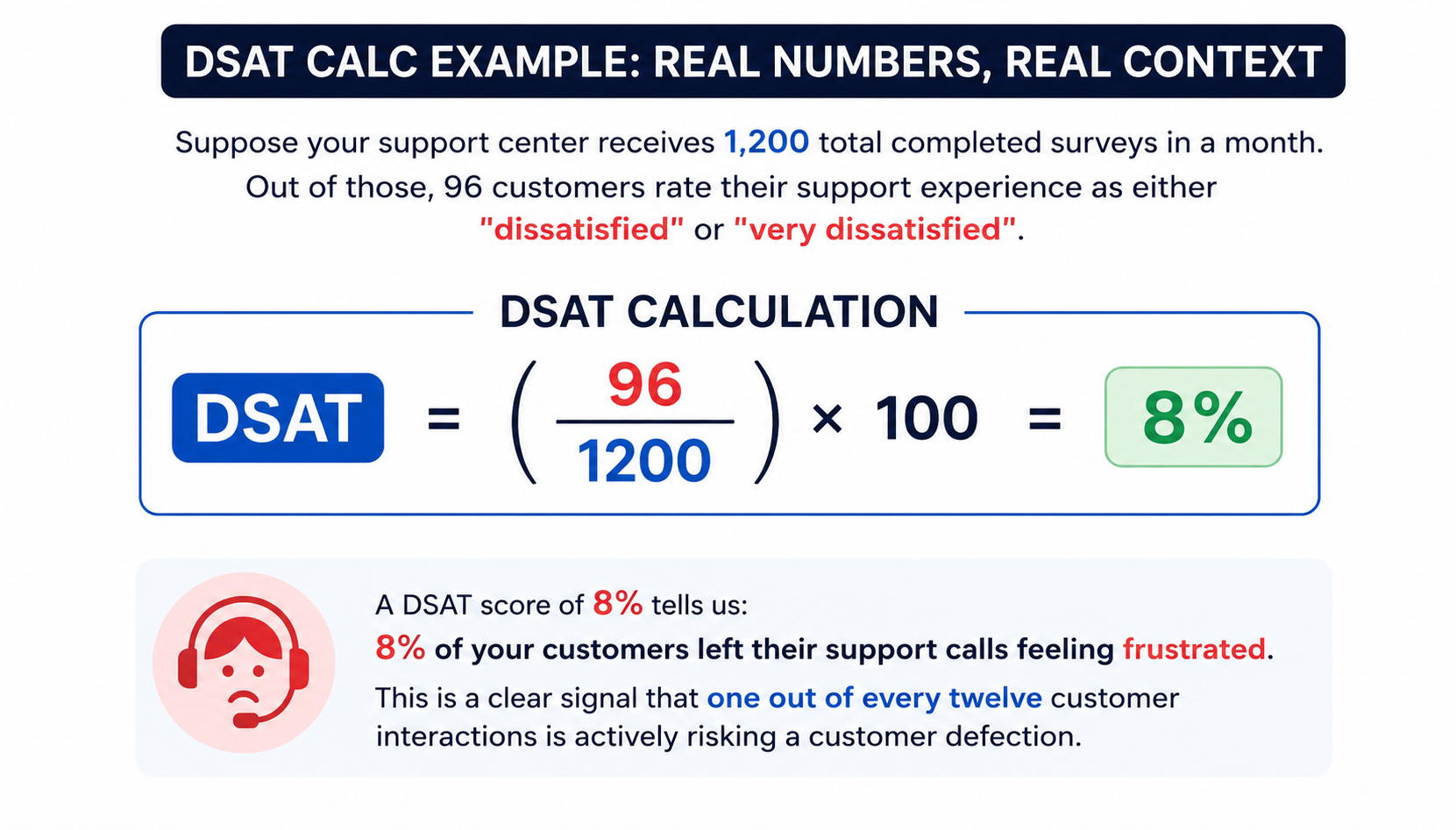DSAT calculation