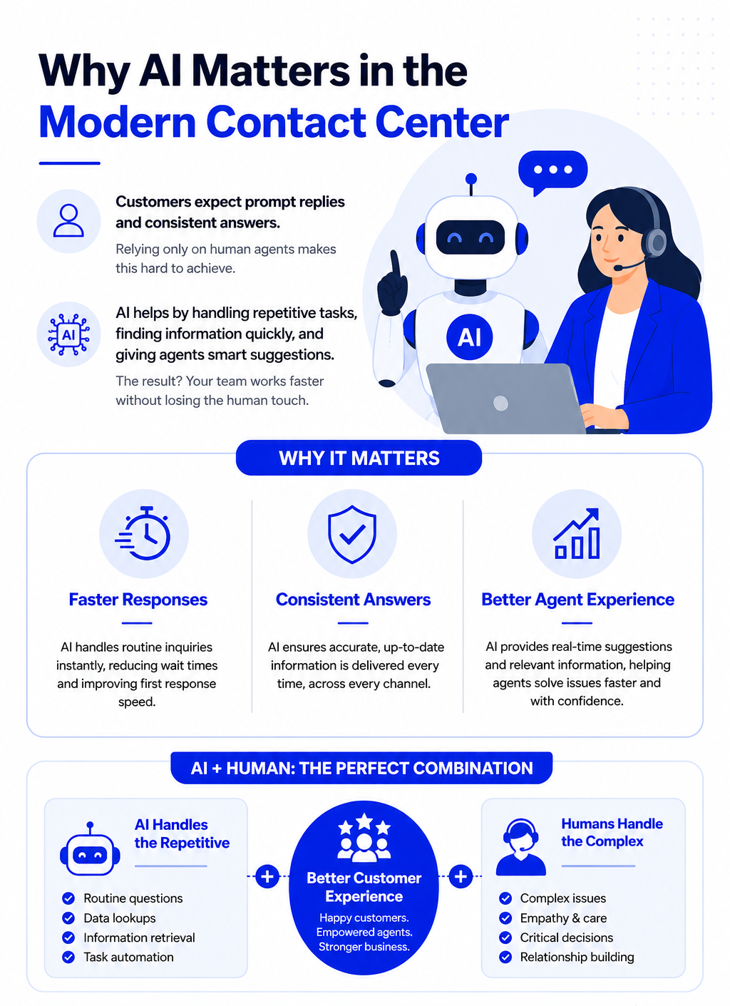 why-ai-matters-modern-contact-center-infographic