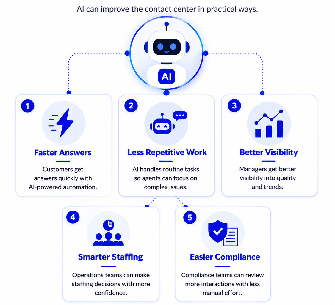 benefits-of-ai-in-contact-center-infographic