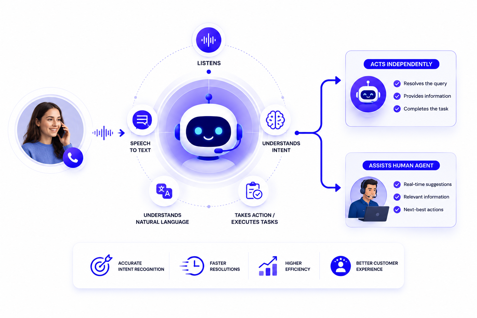 ai-call-center-agent
